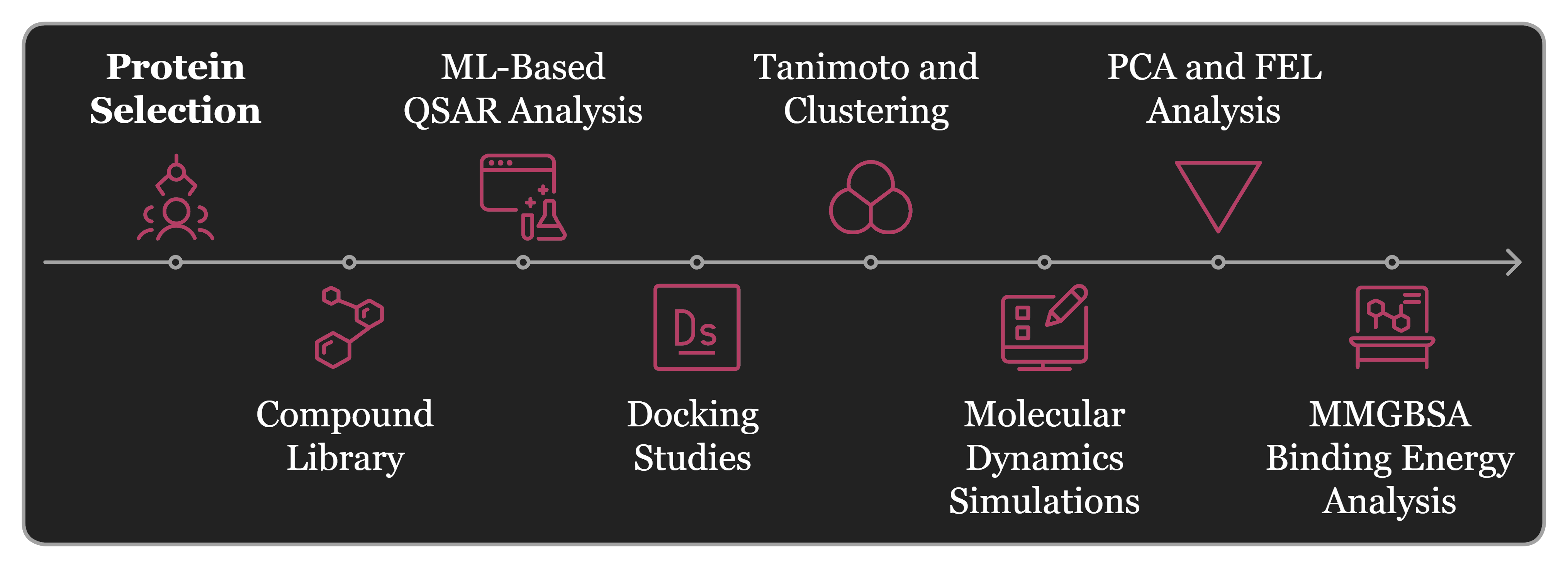 High-throughput virtual screening pipeline of 10000 small molecules using AutoDock
